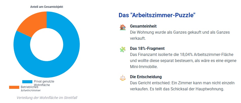 Infografik häusliches Arbeitszimmer