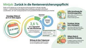 Minijobs_und_Rentenversicherung_ab_2026